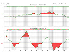 Transverse Graph Fmin